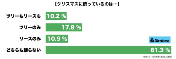 クリスマスツリー・クリスマスリース