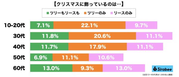 クリスマスツリー・クリスマスリース