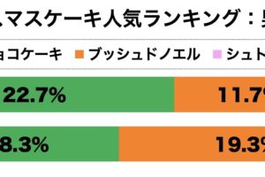 クリスマスケーキ