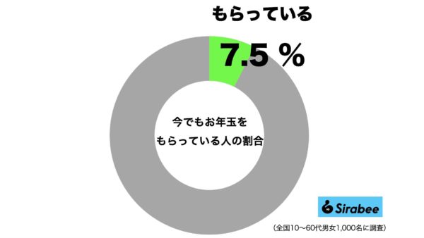 お年玉