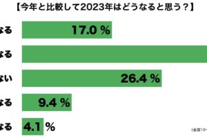 2023年