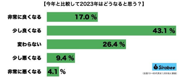 2023年