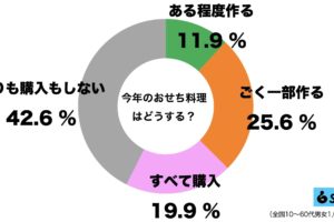 おせち料理