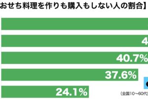 sirabee20221220osechi4