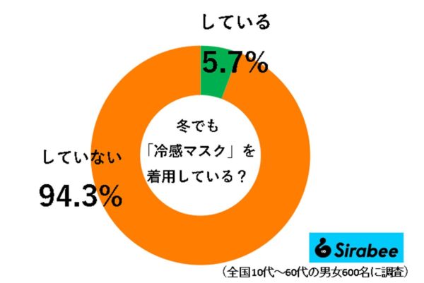 冷感マスク