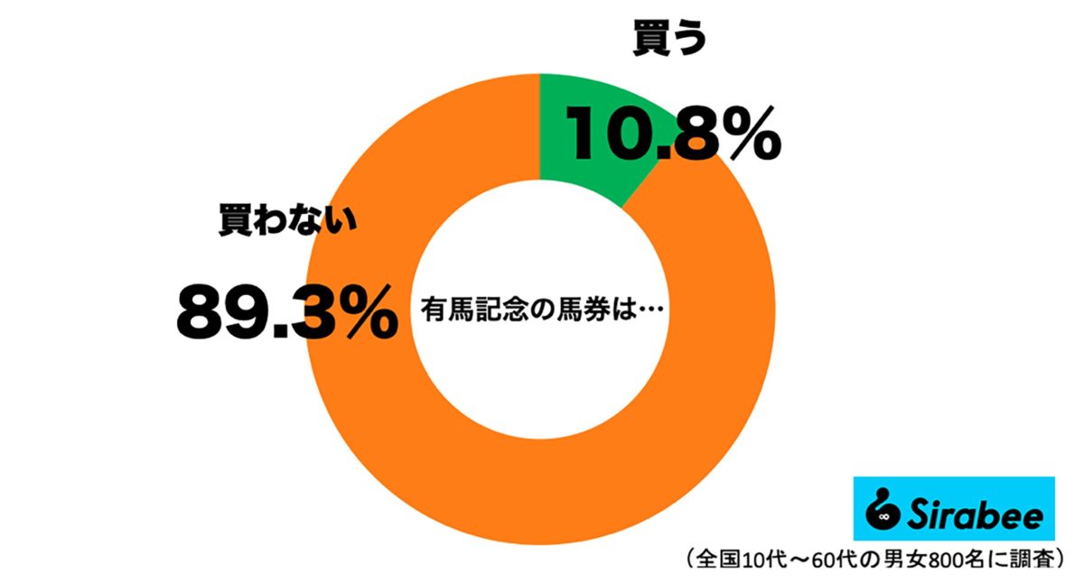 sirabee20221223arimakinen1