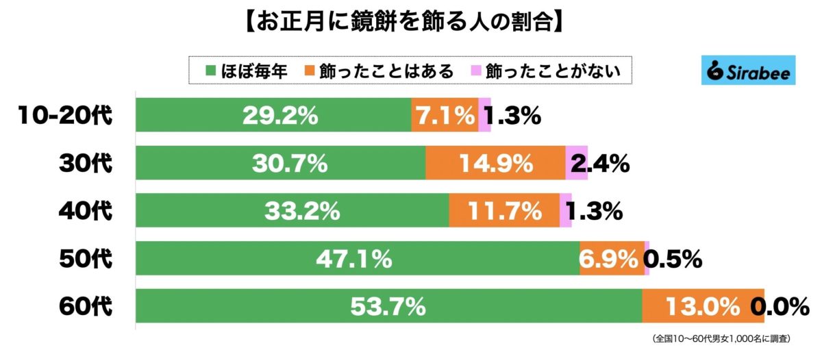 鏡餅