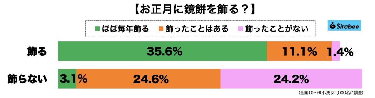 鏡餅