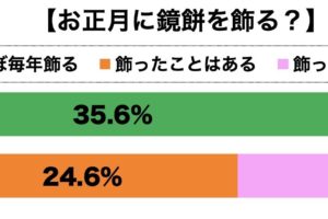 sirabee20221226kagamimochi3