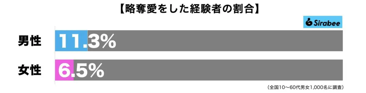 sirabee20221229ryakudatsuai1