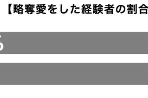 sirabee20221229ryakudatsuai1