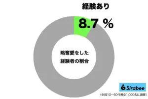 sirabee20221229ryakudatsuai2