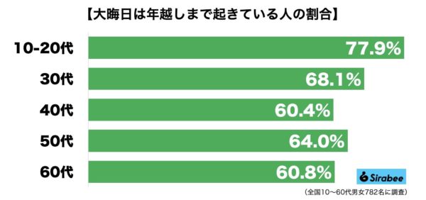 大晦日カウントダウン