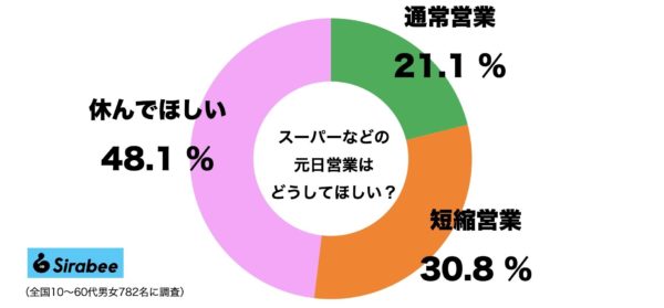 元日営業