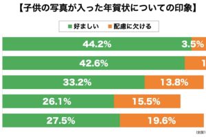 年賀状