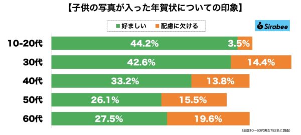 年賀状