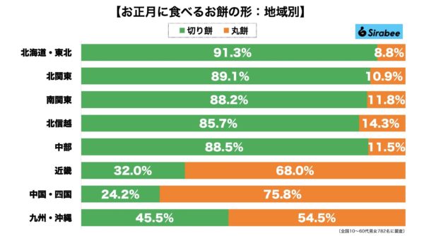 お餅の形