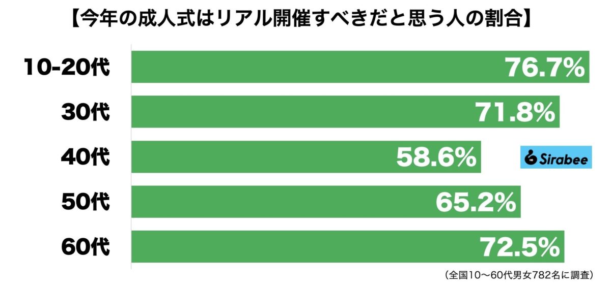 成人式