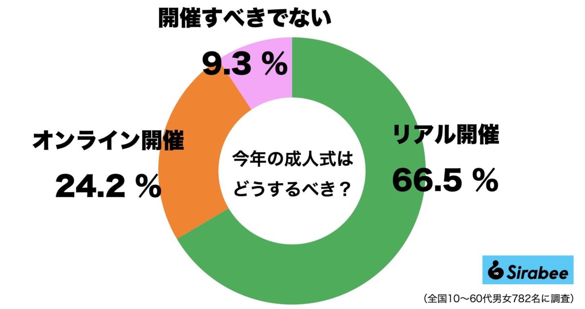 成人式