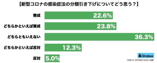 新型コロナウイルス