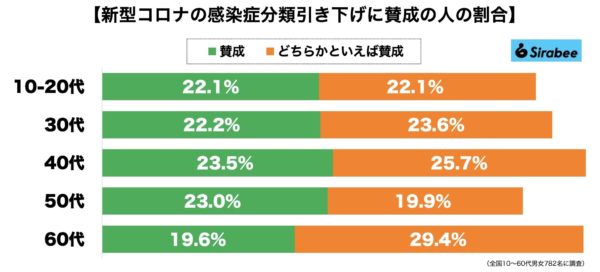 新型コロナウイルス