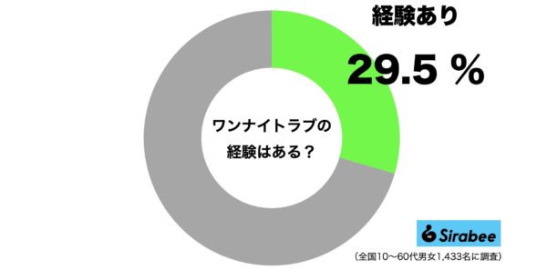 ワンナイトラブ