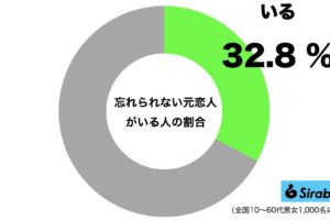 sirabee20230112motokoibito1