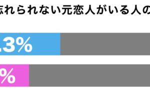 忘れられない元恋人