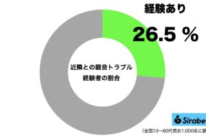 騒音トラブル