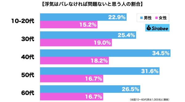 浮気バレ