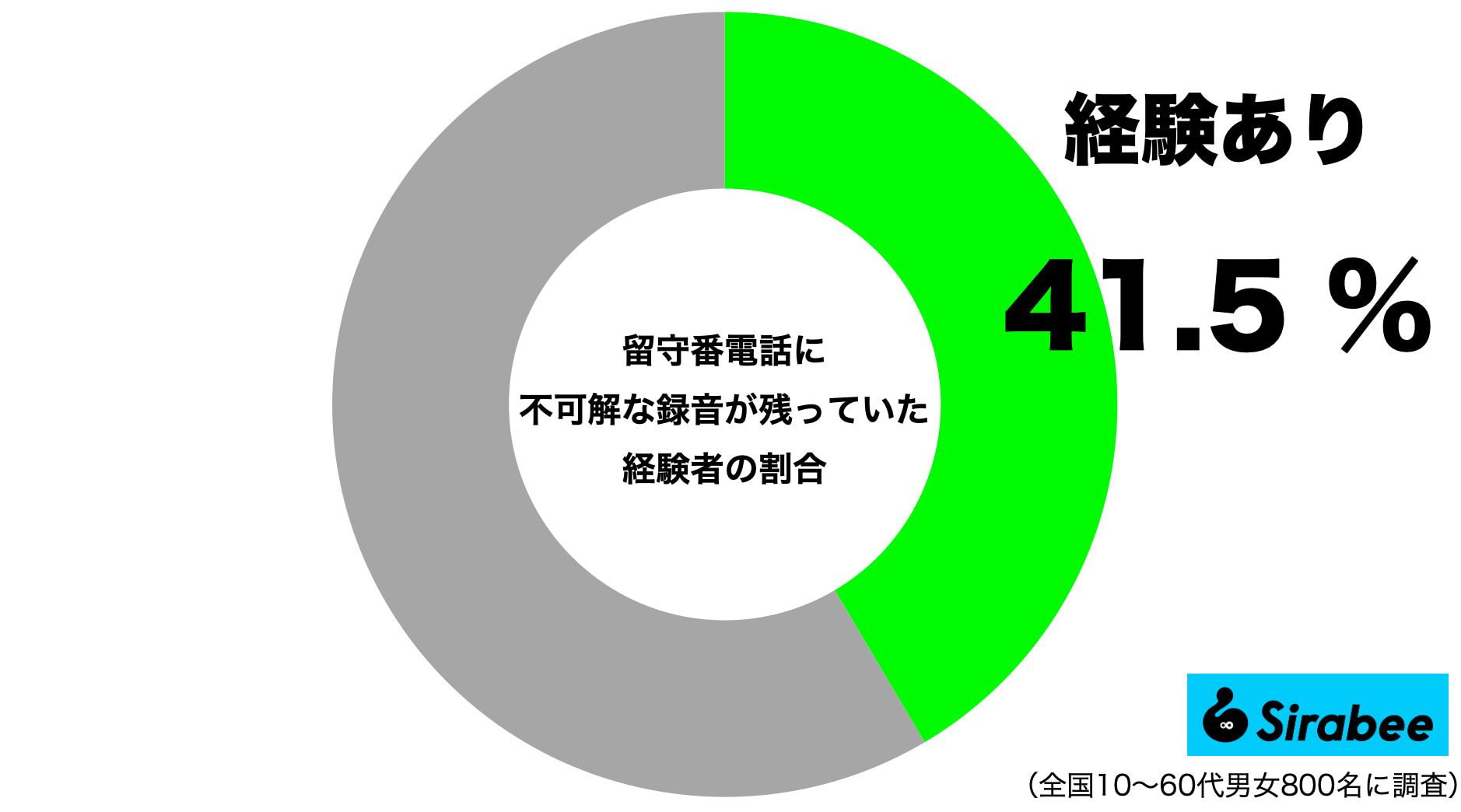 留守番電話