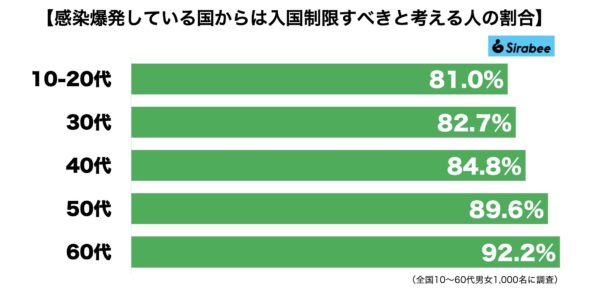 入国制限