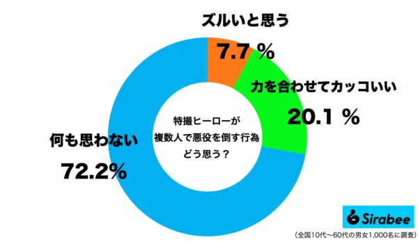 特撮ヒーロー