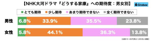 どうする家康