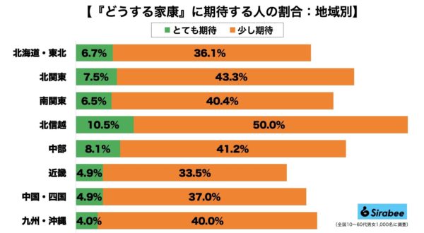 どうする家康