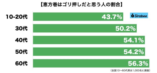 恵方巻ゴリ押し