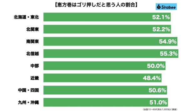 恵方巻ゴリ押し