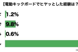 電動キックボード