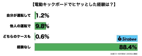 電動キックボード