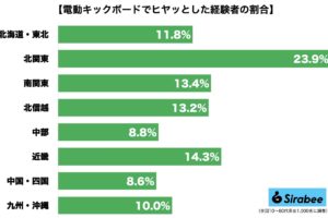 電動キックボード