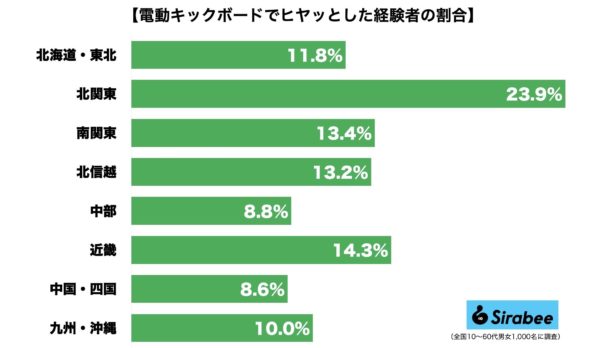 電動キックボード