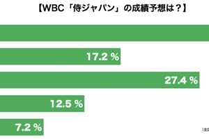 WBC・侍ジャパン