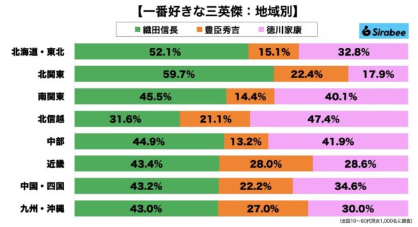 三英傑