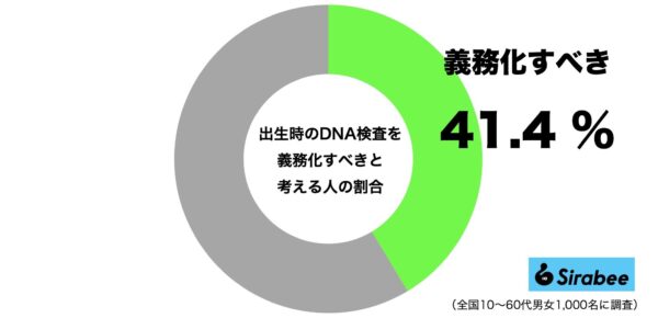 DNA検査