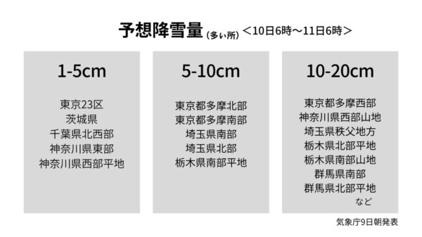 天気予報