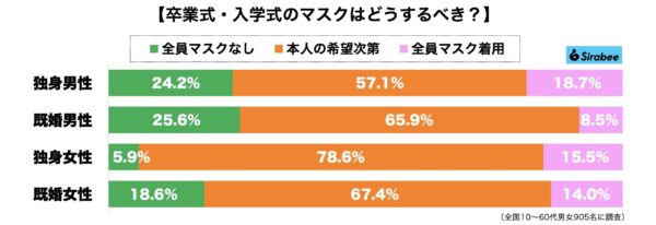 卒業式マスク