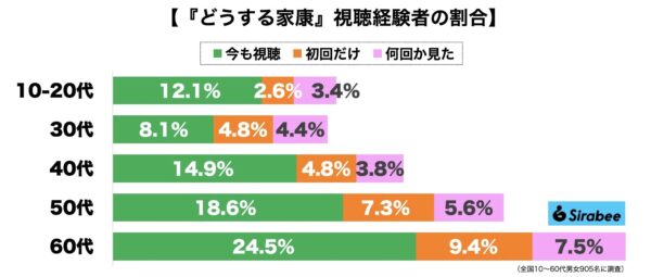 どうする家康