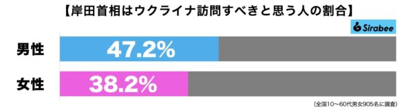 岸田文雄首相ウクライナ訪問