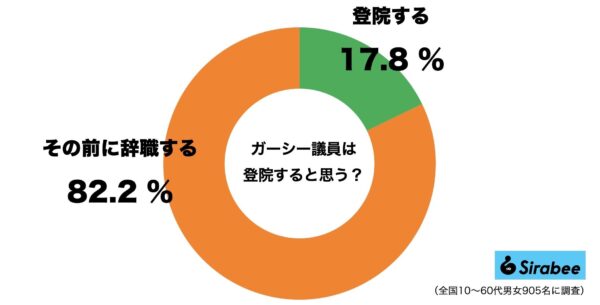 ガーシー議員