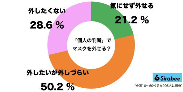 個人の判断マスク